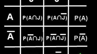 Bedingte Wahrscheinlichkeit Video 2 Satz des Bayes Mathe Nachhilfe [upl. by Yerffoeg80]