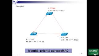 11 Spanning Tree [upl. by Silvain]