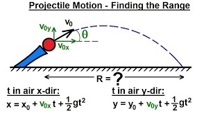 Physics 3 Motion in 2D Projectile Motion 30 of 31 Find Range General Equation [upl. by Larisa]