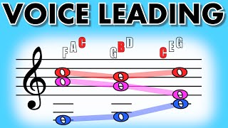 How To Arrange Chords into BEAUTIFUL 4PART HARMONIES Music Theory  Voice Leading [upl. by Friedrick]