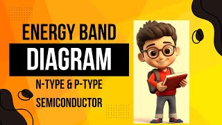 Draw energy band diagram for an n type amp p  type semiconductor at T greater than 0K [upl. by Aruam]