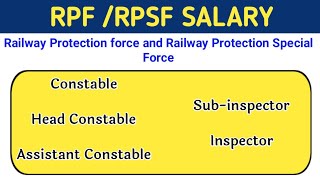 RPF SALARY  RPF Constable Salary  RPF Inspector Salary  RPF AND RPSF SALARY [upl. by Dauf]