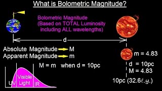 Astronomy  Ch 17 The Nature of Stars 16 of 37 What is Bolometric Magnitude [upl. by Rebane]