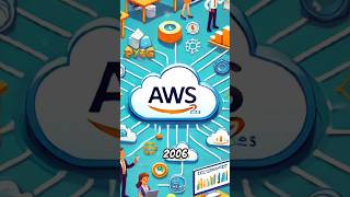 2006  Amazon Web Services Cloud Computing [upl. by Jethro530]