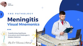 Meningitis Pathology  Visual Mnemonics  Morphology  CNS Pathology  Crack NEET PG USMLE MBBS [upl. by Anair]