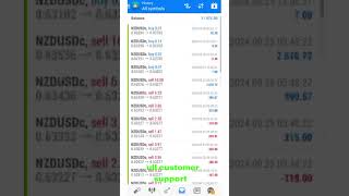 Auto Forex Trading Robot Toborfx robot the Best Selling Forex Robot [upl. by Bord]