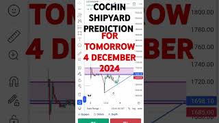 Cochin Shipyard Prediction For Tomorrow stockmarket psubanks psusector forex cochinshipyard [upl. by Nylegna]