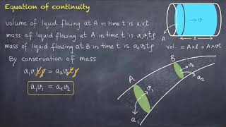 Equation of Continuity Physics Class 11  Mechanical Properties of Fluids Important Topics [upl. by Analos]