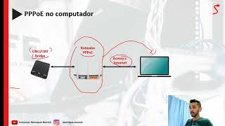 Como configurar uma conexão PPPoE diretamente no computador  Windows 10 [upl. by Akieluz]