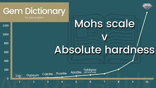 Hardness scales for gemstones and minerals [upl. by Nylirret]
