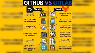 GITHUB VS GITLAB [upl. by Maker]