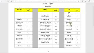 TAC451 amp TAC501 Transliterasi Arabic Numbers 1  10000 Ustazah Asma UITM [upl. by Aisel]