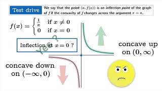 The definition of inflection point [upl. by Hilar]