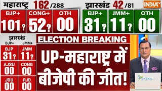 MaharashtraJharkhand Assembly Election Results 2024 LIVE UPमहाराष्ट्र में बीजेपी की जीत [upl. by Toulon]