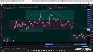 Learn a different way to view the Wyckoff Trading Pattern technicalanalysis trading wyckoff [upl. by Anaihs]