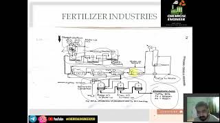 Phosphoric Acid Production  Chemical Technology  Chemical Engineer [upl. by Atteuqal]