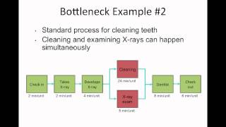 Bottleneck Analysis  Ilia Alshanetsky  IPC14 [upl. by Llehsad]