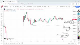 Nifty prediction for tomorrow 12 August 2024 [upl. by Cohette201]