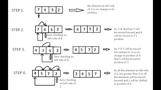 Insertion sort in C [upl. by Enaamuj]