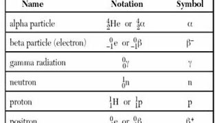 Introduction to Radioactive Decay [upl. by Esom388]