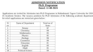 Ongoing PhD Admission 2024  Rabindranath Tagore University Hojai Assam [upl. by Ansell]