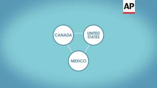 AP Explains What is NAFTA [upl. by Griffin150]