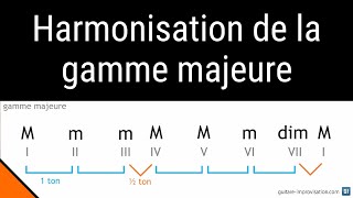 Lharmonisation de la gamme majeure [upl. by Anih]