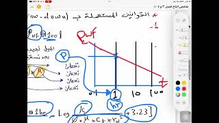 Drawdown test 3 [upl. by Zanahs]