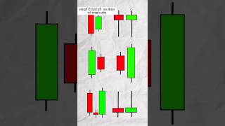 candlestick patterns [upl. by Attelrahc]