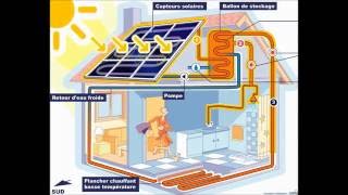 Fonctionnement panneau solaire  mais quel est leur secret [upl. by Weisburgh560]