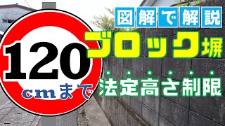 ブロック塀の法定高さ制限について、図解で解説します！【外構・フェンス】 [upl. by Ykcin]