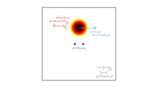 H₂⁺ Molecular Ion in a Box [upl. by Alleusnoc]