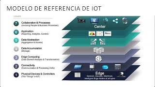 LPWAN lora MQTT IoT [upl. by Aehsan]