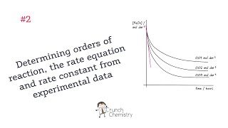 How to determine orders of reaction the rate equation and a rate constant from experimental data [upl. by Aissac]