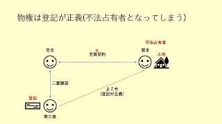 取得時効完成前の第三者に対抗とは登記不法占有二重譲渡まで解説宅建2ヵ月合格講座民法10 [upl. by Biagi632]