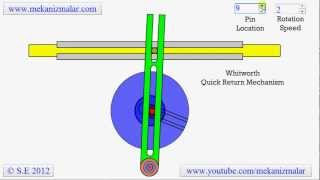 Whitworth Quick Return Mechanism [upl. by Voe454]