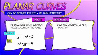 CalcBLUE 1  Ch 21  Implicit amp Parametric Curves amp Surfaces [upl. by Alol]