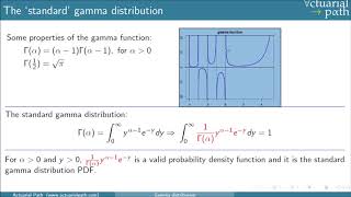 Gamma Distribution [upl. by Andert]