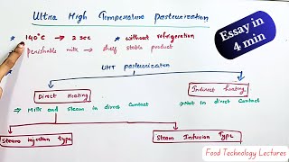 UHT Pasteurization in short Food technology Types of Pasteurization Milk Pasteurization [upl. by Katerina11]