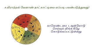 உயிராற்றல் வேளாண்மை நாட்காட்டியை எவ்வாறு பயன்படுவது biodynamic lunar tamilcalendar organic [upl. by Greta531]