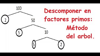 Descomposición en factores primos Método del Árbol Facil [upl. by Ahsahs]