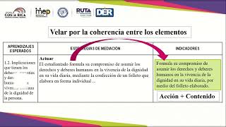 VIDEO 7 INDICADORES Y EVALUACIÓN PLANEAMIENTO DIDÁCTICO [upl. by Nnylsia293]