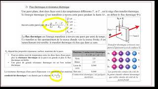 Terminale S  Transferts thermiques dénergie [upl. by Ardnait]