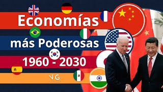 PIB Nominal Mundial 1960  2030  China Cada Vez Más Cerca de Superar a Estados Unidos [upl. by Emsoc]