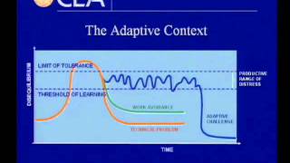 Adaptive vs Technical  Dr Ronald Heifetz [upl. by Dinse]