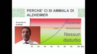 E possibile la diagnosi precoce della malattia di Alzheimer [upl. by Aniraz]