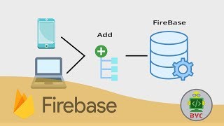 Write Data in Firebase Using SET [upl. by Jeannette]