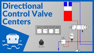 Directional Control Valve Centers [upl. by Eolcin]