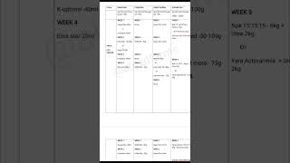 Agronomic schedule for all crops farming education [upl. by Lail]