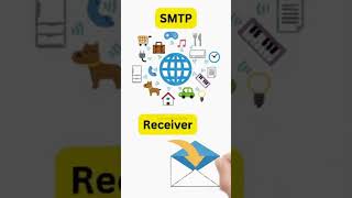 What is SMTP  Simple Mail Transfer Protocol shorts [upl. by Girardi]